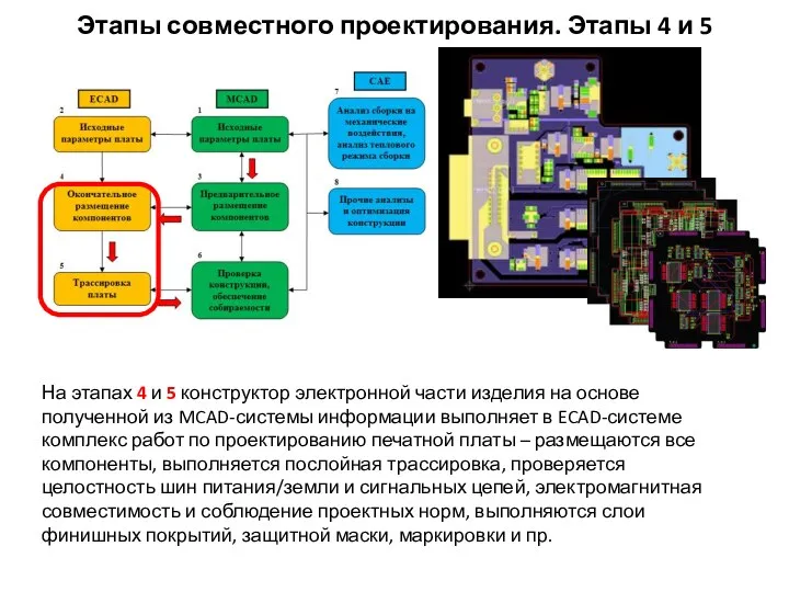 На этапах 4 и 5 конструктор электронной части изделия на основе