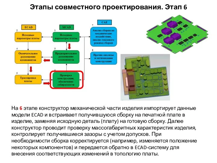 На 6 этапе конструктор механической части изделия импортирует данные модели ECAD