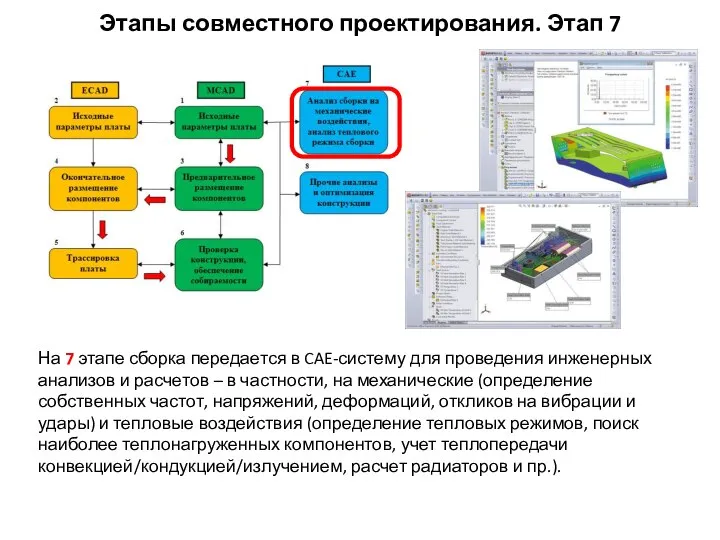 На 7 этапе сборка передается в CAE-систему для проведения инженерных анализов