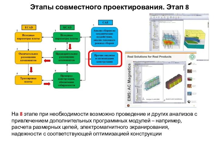 На 8 этапе при необходимости возможно проведение и других анализов с