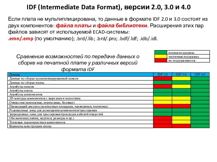 Если плата не мультиплицирована, то данные в формате IDF 2.0 и