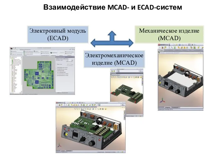 Взаимодействие MCAD- и ECAD-систем Электромеханическое изделие (MCAD)