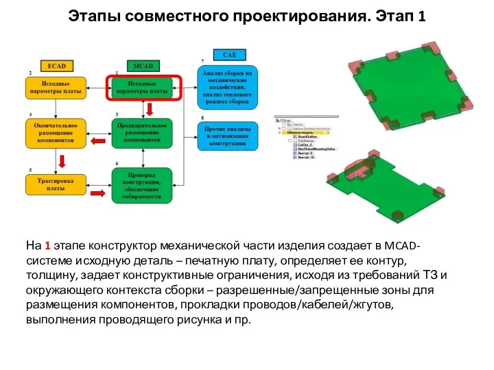 На 1 этапе конструктор механической части изделия создает в MCAD-системе исходную