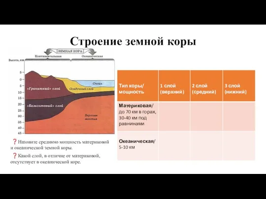 Строение земной коры ❓Назовите среднюю мощность материковой и океанической земной коры.