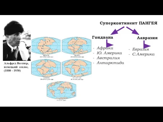 Альфред Вегенер, немецкий геолог, (1880 - 1930) Суперконтинент ПАНГЕЯ Гондвана Лавразия