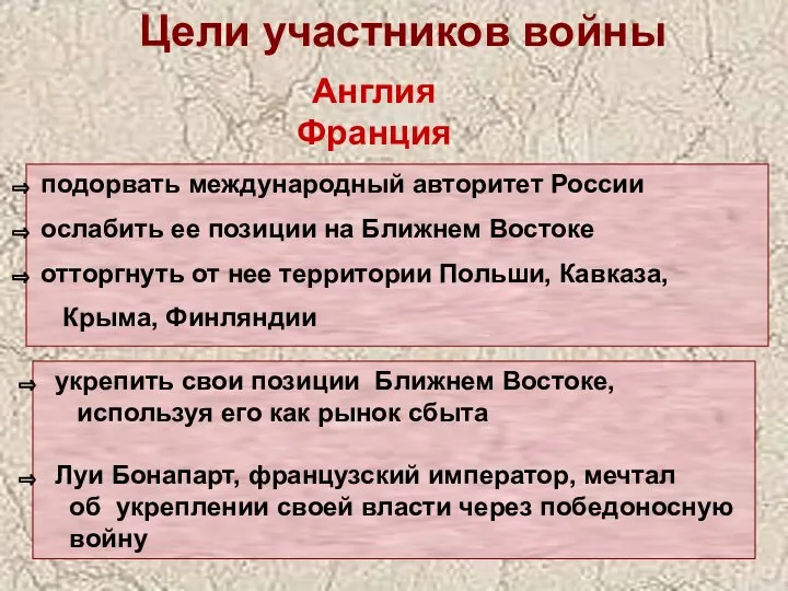 подорвать международный авторитет России ослабить ее позиции на Ближнем Востоке отторгнуть