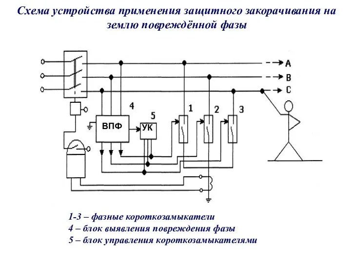 1-3 – фазные короткозамыкатели 4 – блок выявления повреждения фазы 5