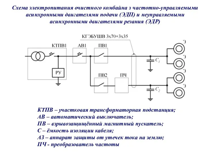 Схема электропитания очистного комбайна з частотно-управляемыми асинхронными двигателями подачи (ЭДП) и