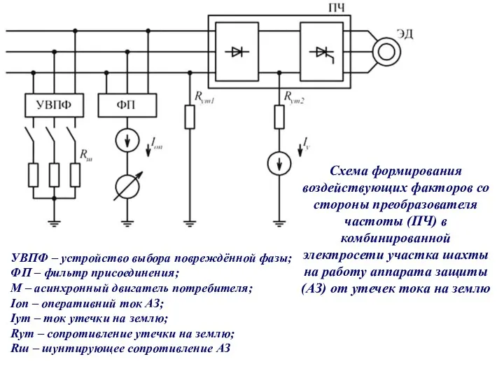 УВПФ – устройство выбора повреждённой фазы; ФП – фильтр присоединения; М