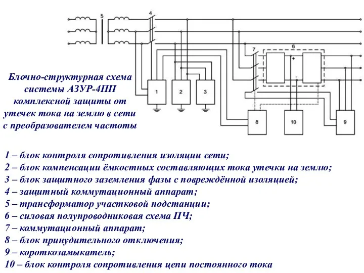 1 – блок контроля сопротивления изоляции сети; 2 – блок компенсации