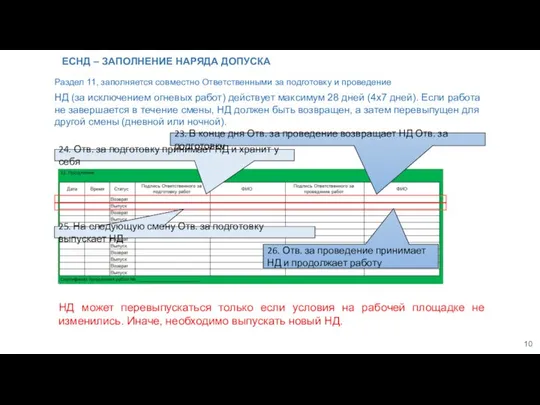 ЕСНД – ЗАПОЛНЕНИЕ НАРЯДА ДОПУСКА Раздел 11, заполняется совместно Ответственными за