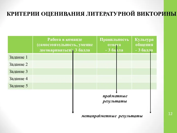 КРИТЕРИИ ОЦЕНИВАНИЯ ЛИТЕРАТУРНОЙ ВИКТОРИНЫ предметные результаты метапредметные результаты