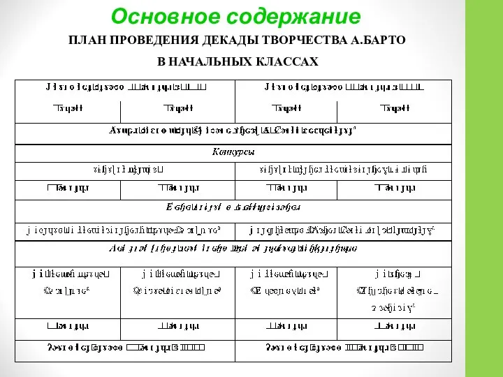 Основное содержание ПЛАН ПРОВЕДЕНИЯ ДЕКАДЫ ТВОРЧЕСТВА А.БАРТО В НАЧАЛЬНЫХ КЛАССАХ