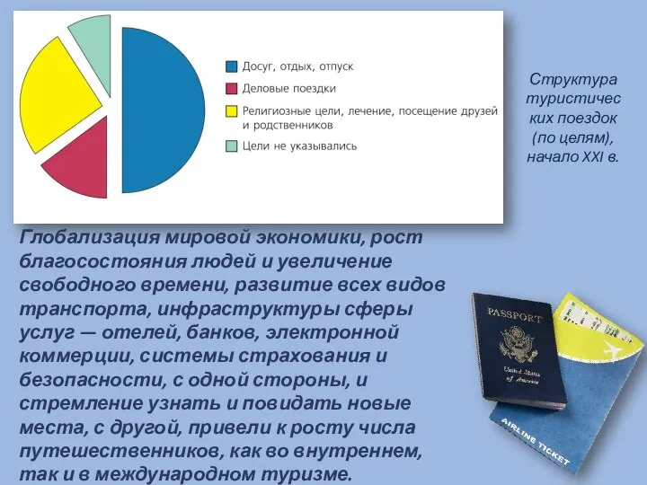 Глобализация мировой экономики, рост благосостояния людей и увеличение свободного времени, развитие