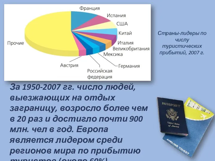 За 1950-2007 гг. число людей, выезжающих на отдых заграницу, возросло более