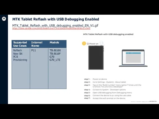 MTK Tablet Reflash with USB Debugging Enabled MTK_Tablet_Reflash_with_USB_debugging_enabled_EN_V1.gif https://drive.google.com/drive/folders/1ezTCHJ2EjNZaPXxdm09jaBJDEoZcv3mV