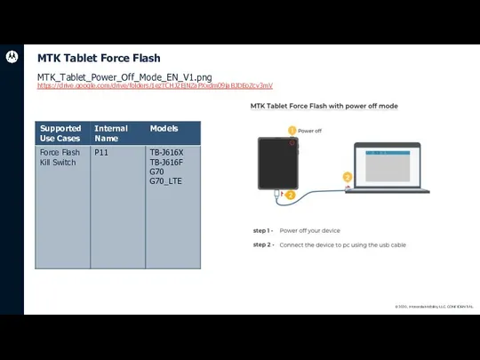 MTK Tablet Force Flash MTK_Tablet_Power_Off_Mode_EN_V1.png https://drive.google.com/drive/folders/1ezTCHJ2EjNZaPXxdm09jaBJDEoZcv3mV