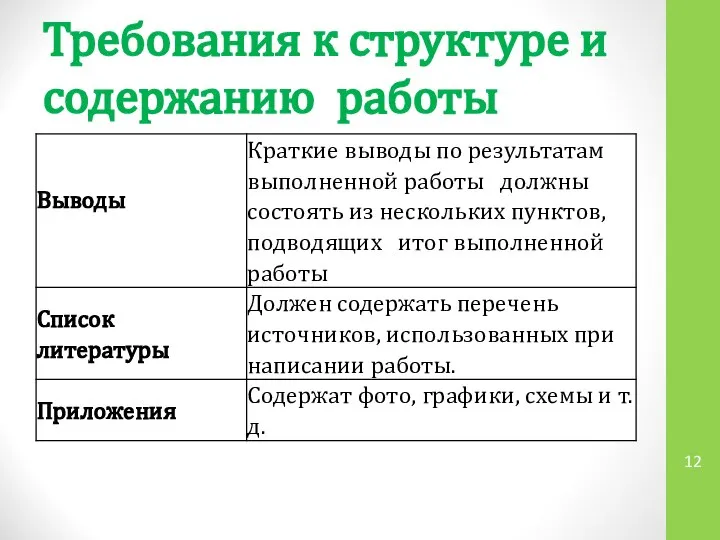 Требования к структуре и содержанию работы