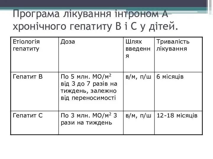 Програма лікування інтроном А хронічного гепатиту В і С у дітей.