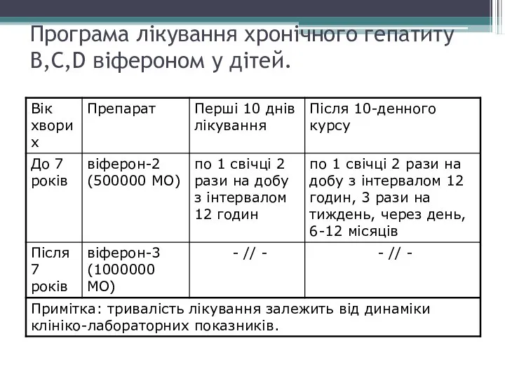 Програма лікування хронічного гепатиту В,С,D віфероном у дітей.