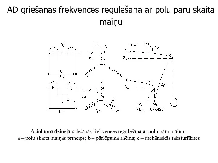 AD griešanās frekvences regulēšana ar polu pāru skaita maiņu Asinhronā dzinēja