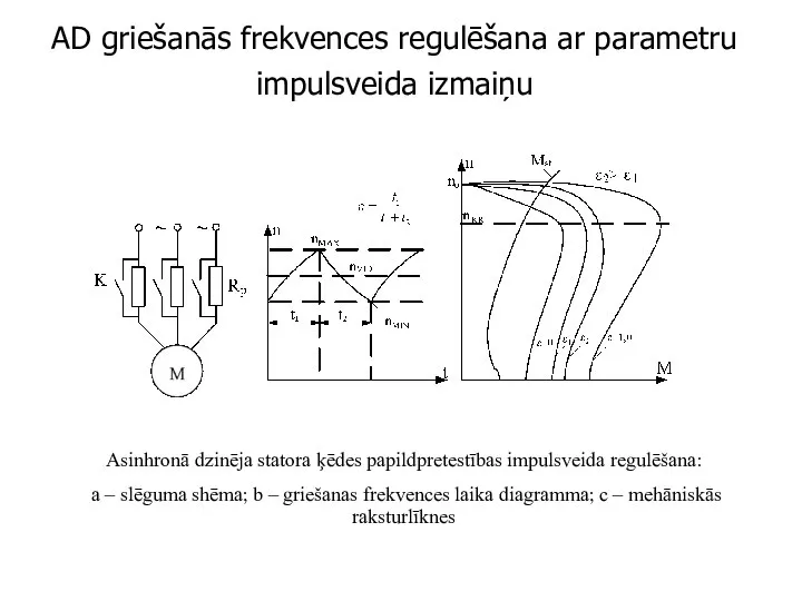 AD griešanās frekvences regulēšana ar parametru impulsveida izmaiņu Asinhronā dzinēja statora