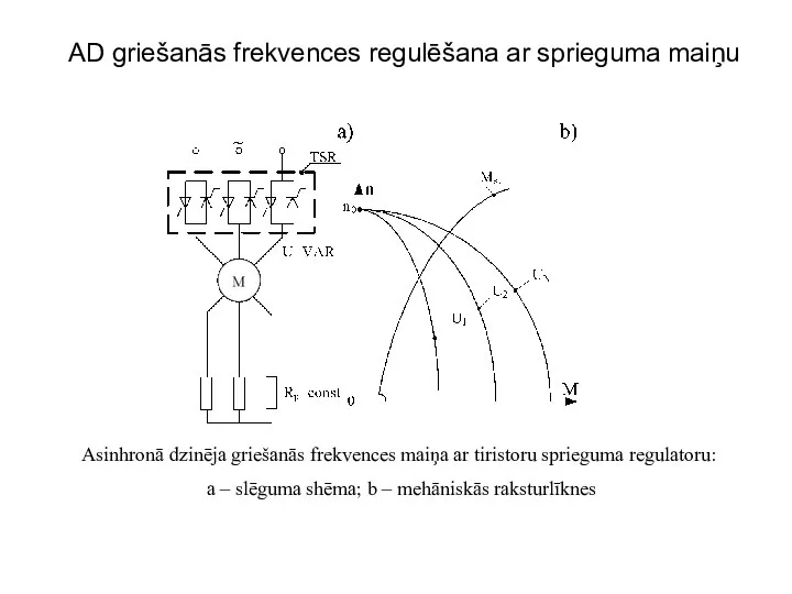 Asinhronā dzinēja griešanās frekvences maiņa ar tiristoru sprieguma regulatoru: a –