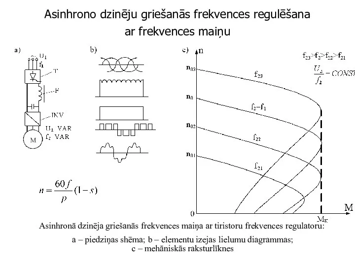 Asinhrono dzinēju griešanās frekvences regulēšana ar frekvences maiņu Asinhronā dzinēja griešanās