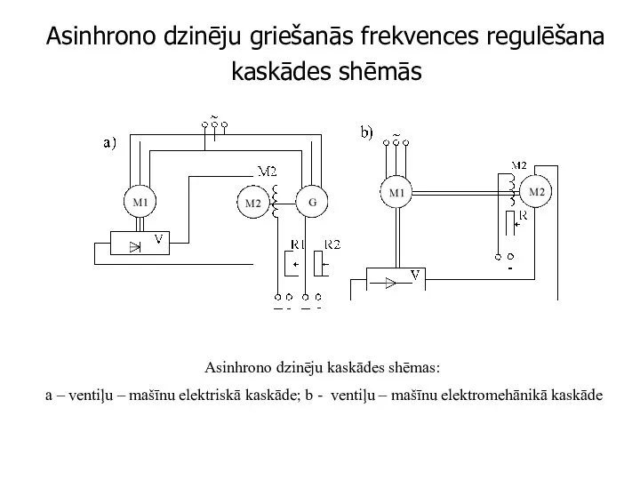 Asinhrono dzinēju griešanās frekvences regulēšana kaskādes shēmās Asinhrono dzinēju kaskādes shēmas: