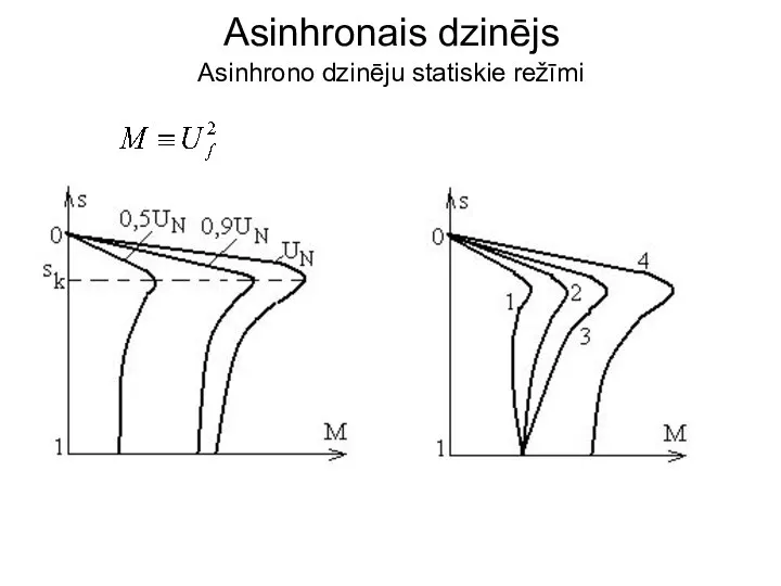 Asinhrono dzinēju statiskie režīmi Asinhronais dzinējs