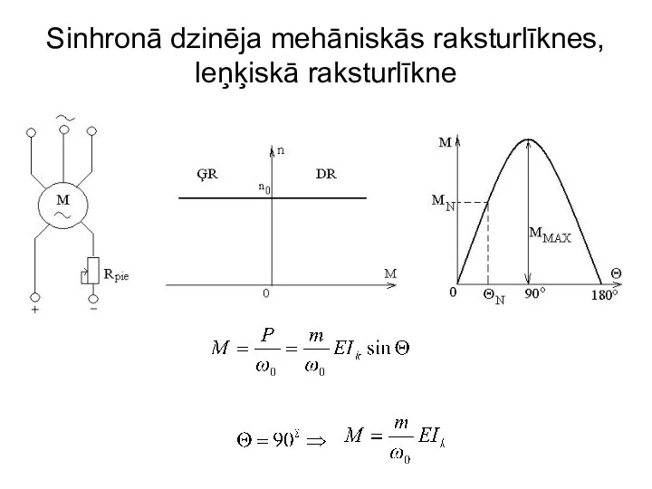 Sinhronā dzinēja mehāniskās raksturlīknes, leņķiskā raksturlīkne