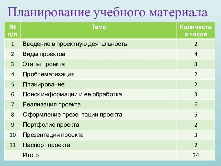 Планирование учебного материала