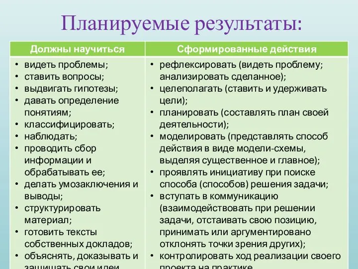 Планируемые результаты: