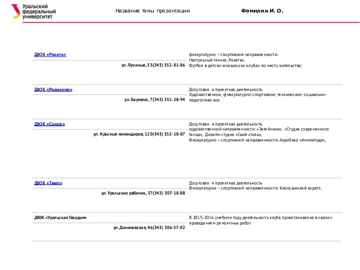 Название темы презентации Фамилия И. О.