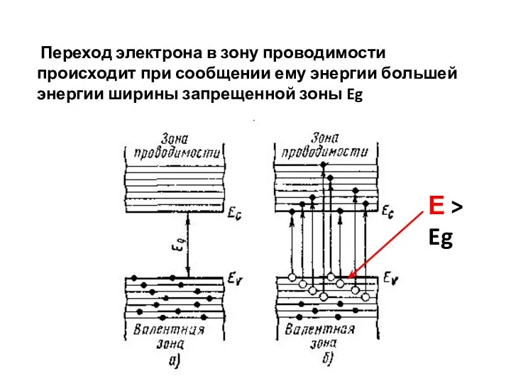 Переход электрона в зону проводимости происходит при сообщении ему энергии большей