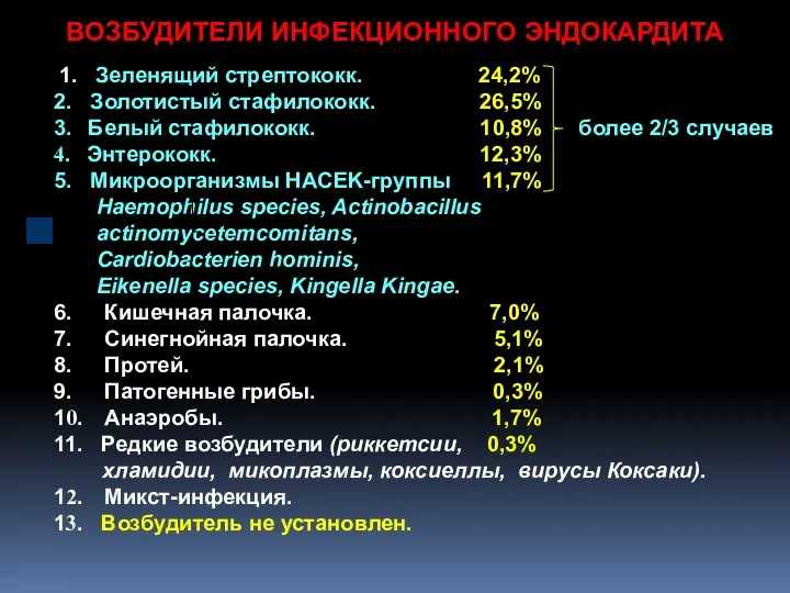 ВОЗБУДИТЕЛИ ИНФЕКЦИОННОГО ЭНДОКАРДИТА 1. Зеленящий стрептококк. 24,2% 2. Золотистый стафилококк. 26,5%