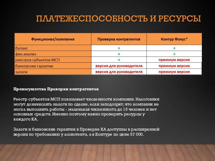 ПЛАТЕЖЕСПОСОБНОСТЬ И РЕСУРСЫ Преимущества Проверки контрагентов Реестр субъектов МСП показывает численности