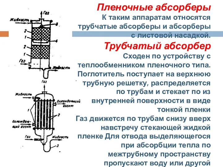 Пленочные абсорберы К таким аппаратам относятся трубчатые абсорберы и абсорберы с