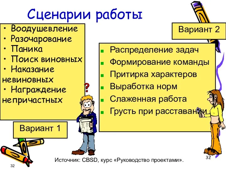 Сценарии работы Воодушевление Разочарование Паника Поиск виновных Наказание невиновных Награждение непричастных