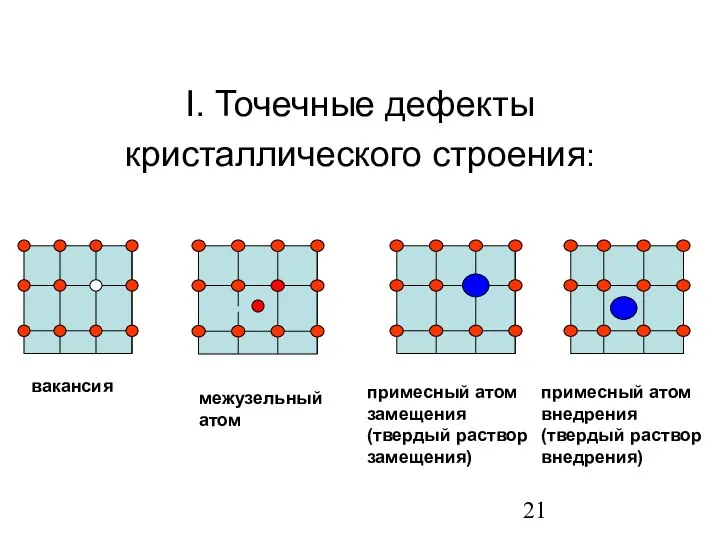 I. Точечные дефекты кристаллического строения: вакансия примесный атом замещения (твердый раствор