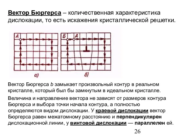 Вектор Бюргерса – количественная характеристика дислокации, то есть искажения кристаллической решетки.