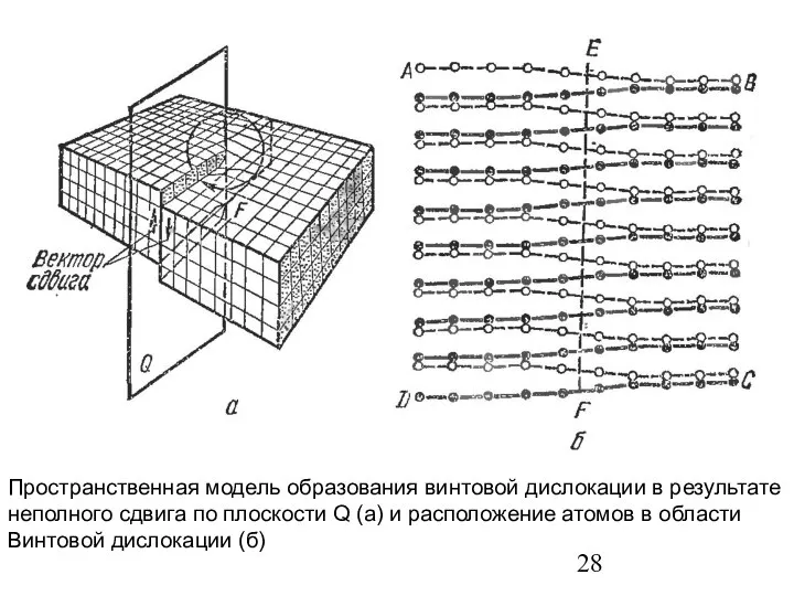 Пространственная модель образования винтовой дислокации в результате неполного сдвига по плоскости