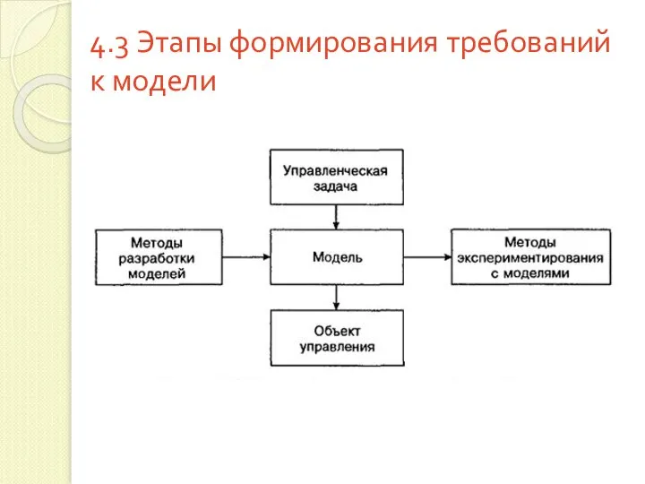 4.3 Этапы формирования требований к модели
