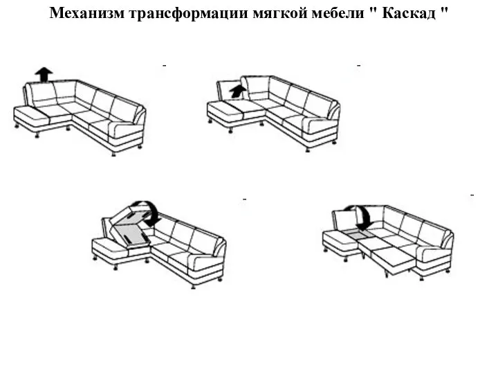 Механизм трансформации мягкой мебели " Каскад "