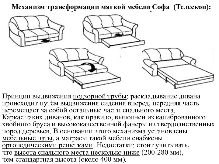 Механизм трансформации мягкой мебели Софа (Телескоп): Принцип выдвижения подзорной трубы: раскладывание