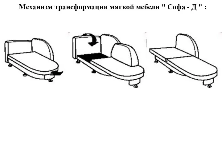 Механизм трансформации мягкой мебели " Софа - Д " :