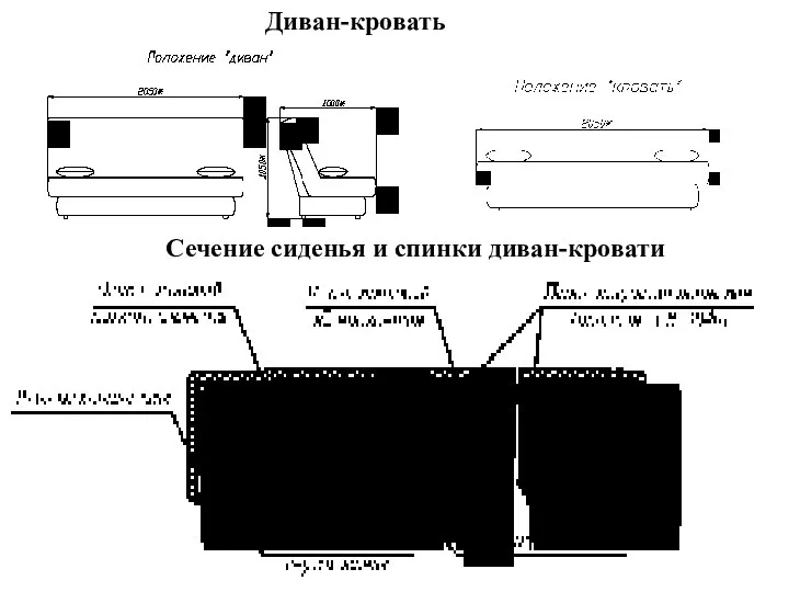 Диван-кровать Сечение сиденья и спинки диван-кровати