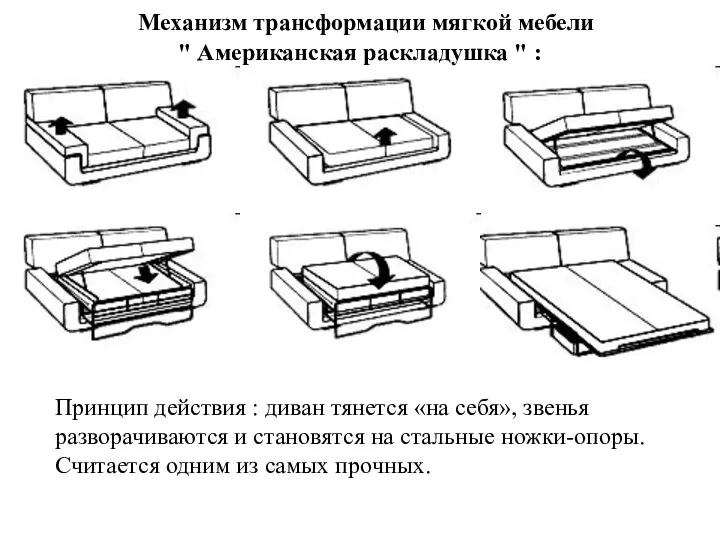 Механизм трансформации мягкой мебели " Американская раскладушка " : Принцип действия