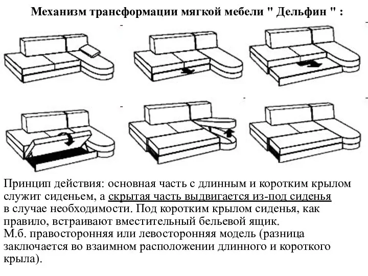 Механизм трансформации мягкой мебели " Дельфин " : Принцип действия: основная