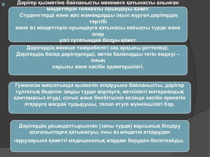 Дәрігер қызметіне байланысты мекемеге қатынасты алынған міндеттерін тиянақты орындауы қажет. Студенттерді